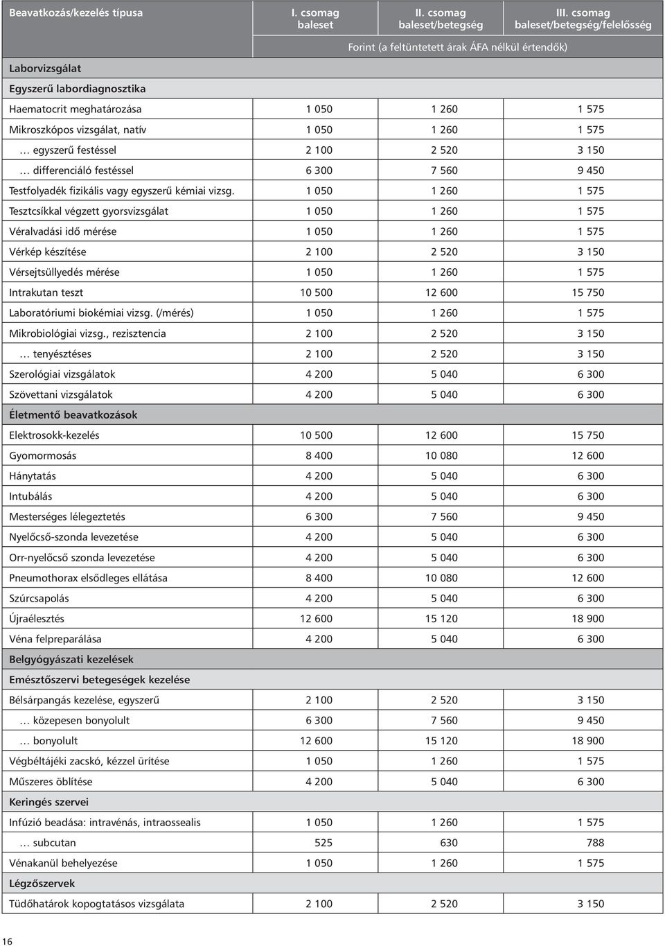 1 050 1 260 1 575 egyszerû festéssel 2 100 2 520 3 150 differenciáló festéssel 6 300 7 560 9 450 Testfolyadék fizikális vagy egyszerû kémiai vizsg.