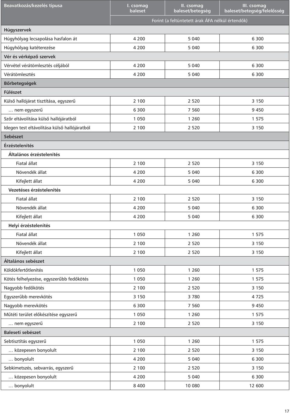 vérképzô szervek Vérvétel vérátömlesztés céljából 4 200 5 040 6 300 Vérátömlesztés 4 200 5 040 6 300 Bôrbetegségek Fülészet Külsô hallójárat tisztítása, egyszerû 2 100 2 520 3 150 nem egyszerû 6 300