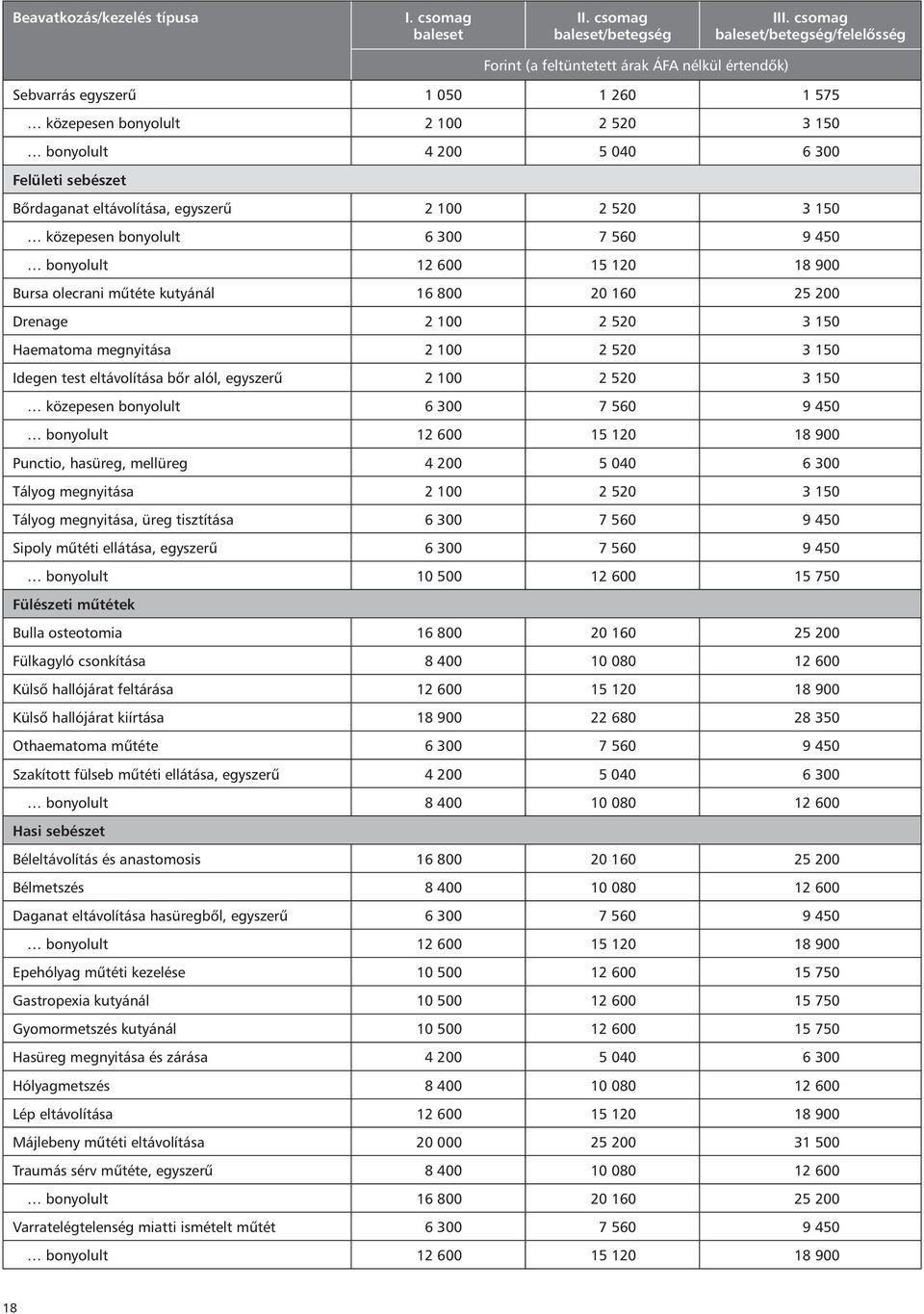 sebészet Bôrdaganat eltávolítása, egyszerû 2 100 2 520 3 150 közepesen bonyolult 6 300 7 560 9 450 bonyolult 12 600 15 120 18 900 Bursa olecrani mûtéte kutyánál 16 800 20 160 25 200 Drenage 2 100 2