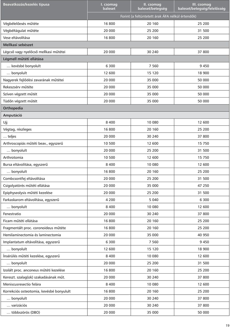 25 200 Mellkasi sebészet Légcsô vagy nyelôcsô mellkasi mûtétei 20 000 30 240 37 800 Légmell mûtéti ellátása kevésbé bonyolult 6 300 7 560 9 450 bonyolult 12 600 15 120 18 900 Nagyerek fejlôdési