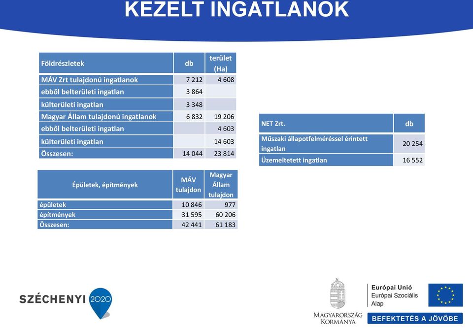 ingatlan 14 603 Összesen: 14 044 23 814 NET Zrt.