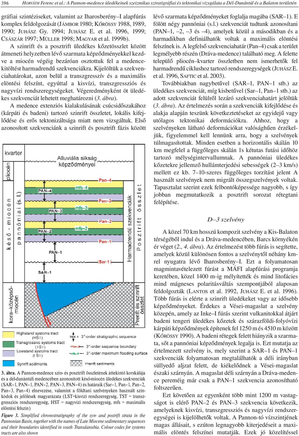 feldolgozását (JÁMBOR 1980; KŐRÖSSY 1988, 1989, 1990; JUHÁSZ Gy. 1994; JUHÁSZ E. et al. 1996, 1999; CSÁSZÁR 1997; MÜLLER 1998; MAGYAR et al. 1999b).