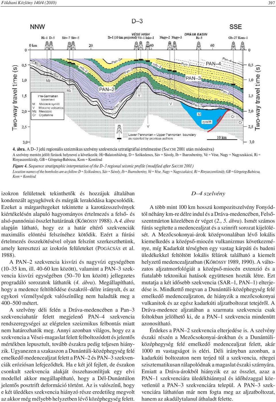 Sáv = Sávoly, Ib = Iharosberény, Vé = Vése, Nagy = Nagyszakácsi, Ri = Rinyaszentkirály, GB = Görgeteg-Babócsa, Kom = Komlósd Figure 4.