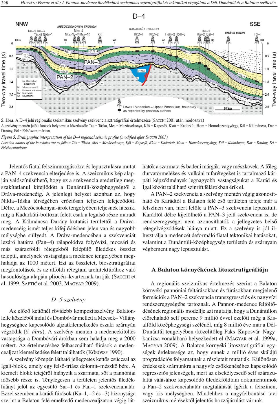 Kfő = Kaposfő, Kkút = Kadarkút, Hom = Homokszentgyörgy, Kál = Kálmáncsa, Dar = Darány, Fel = Felsőszentmárton Figure 5.