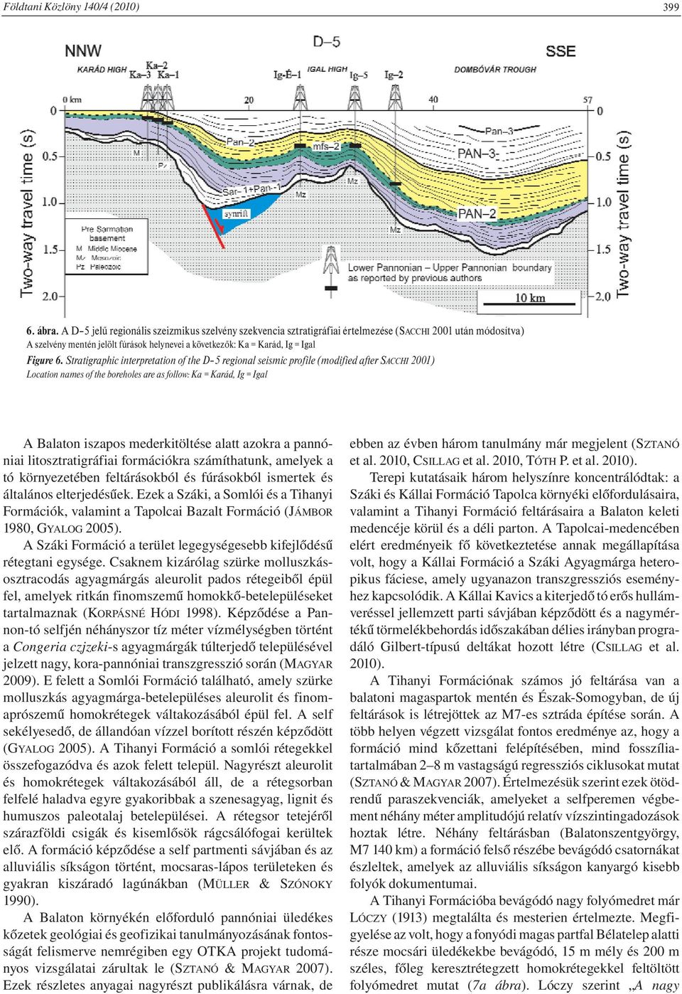 Stratigraphic interpretation of the D 5 regional seismic profile (modified after SACCHI 2001) Location names of the boreholes are as follow: Ka = Karád, Ig = Igal A Balaton iszapos mederkitöltése