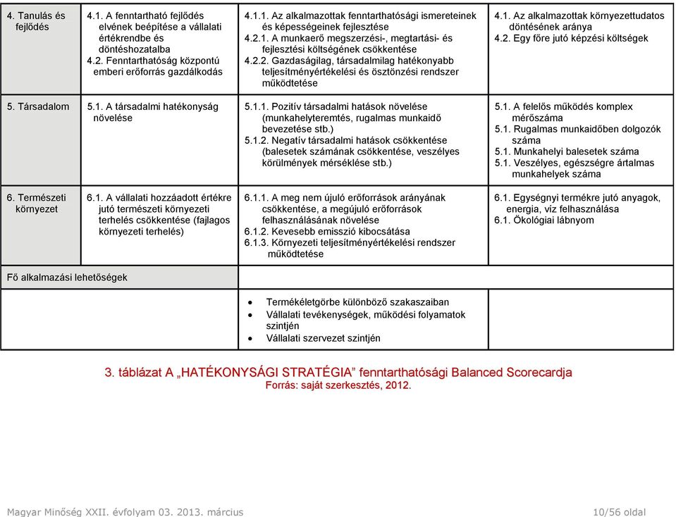 2. Egy főre jutó képzési költségek 5. Társadalom 5.1. A társadalmi hatékonyság növelése 5.1.1. Pozitív társadalmi hatások növelése (munkahelyteremtés, rugalmas munkaidő bevezetése stb.) 5.1.2. Negatív társadalmi hatások csökkentése (balesetek számának csökkentése, veszélyes körülmények mérséklése stb.