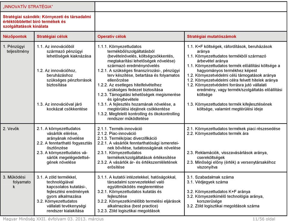 Az innovációval járó kockázat csökkentése 1.1.1. Környezettudatos termékből/szolgáltatásból (bevételnövelés, költségcsökkentés, megtakarítási lehetőségek növelése) származó eredménynövelés 1.2.1. A szükséges finanszírozási-, pénzügyi terv készítése, betartása és folyamatos ellenőrzése 1.