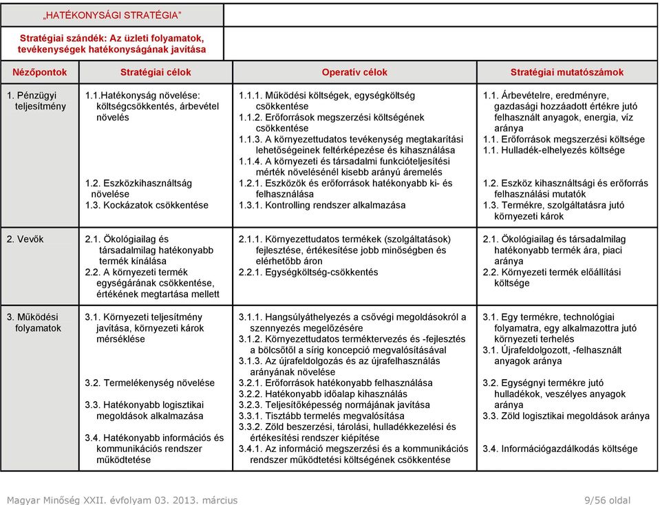 1.2. Erőforrások megszerzési költségének csökkentése 1.1.3. A környezettudatos tevékenység megtakarítási lehetőségeinek feltérképezése és kihasználása 1.1.4.