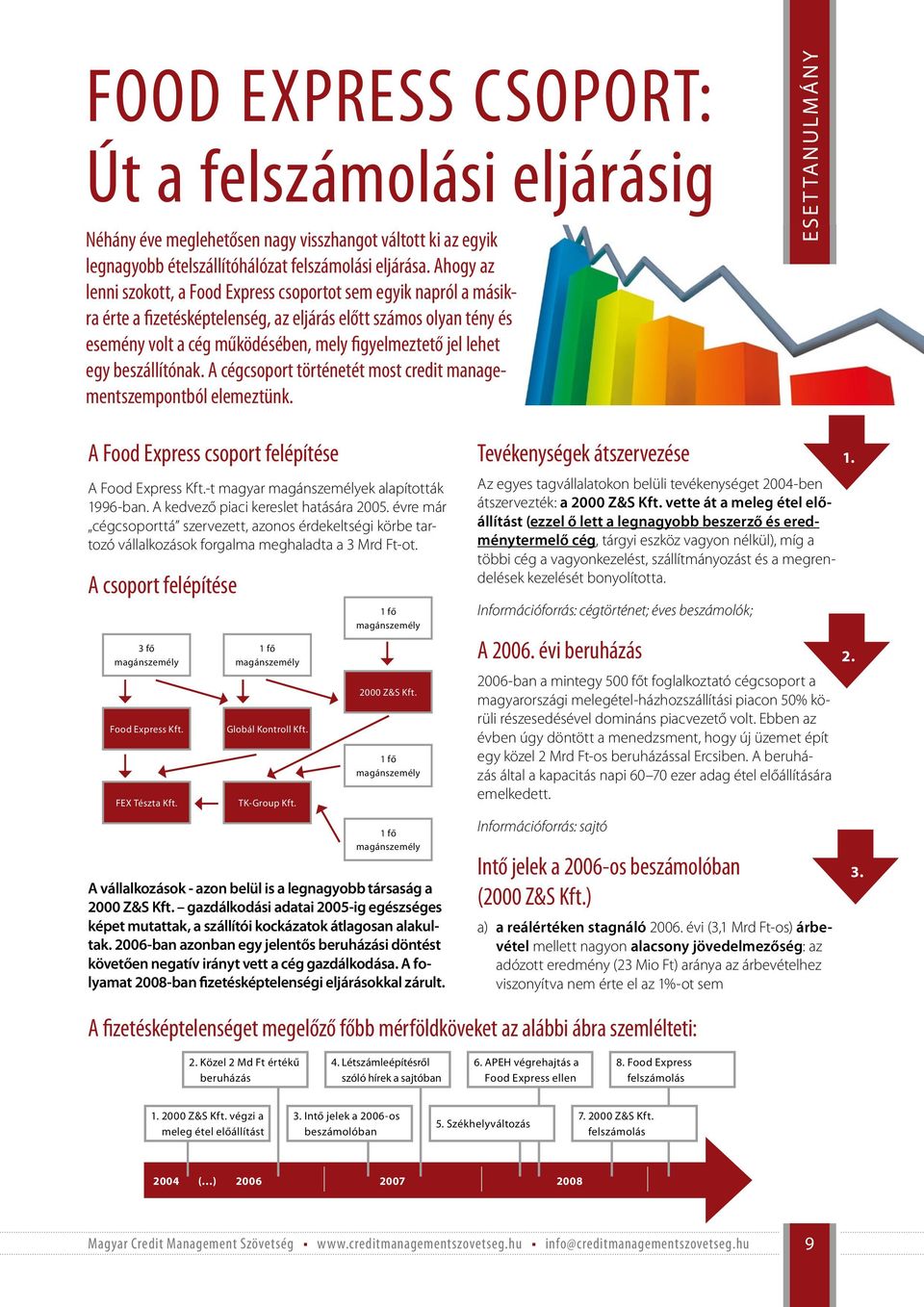 lehet egy beszállítónak. A cégcsoport történetét most credit managementszempontból elemeztünk. esettanulmány A Food Express csoport felépítése A Food Express Kft.