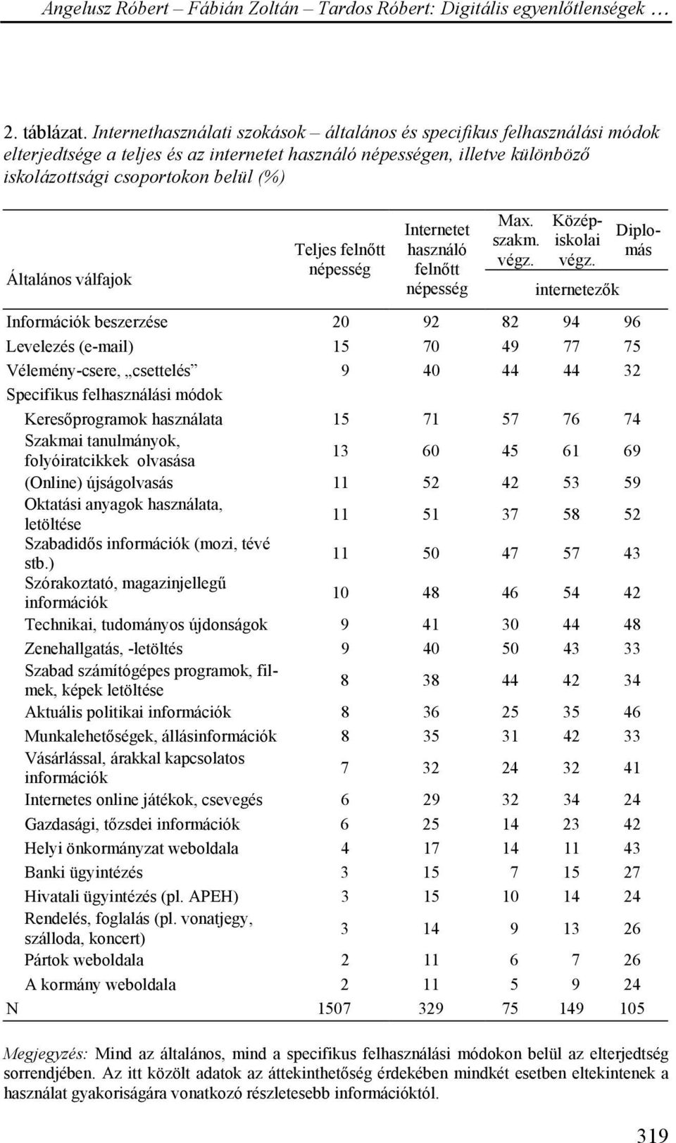 válfajok Teljes felnőtt népesség Internetet használó felnőtt népesség Max. szakm. végz. Középiskolai végz.