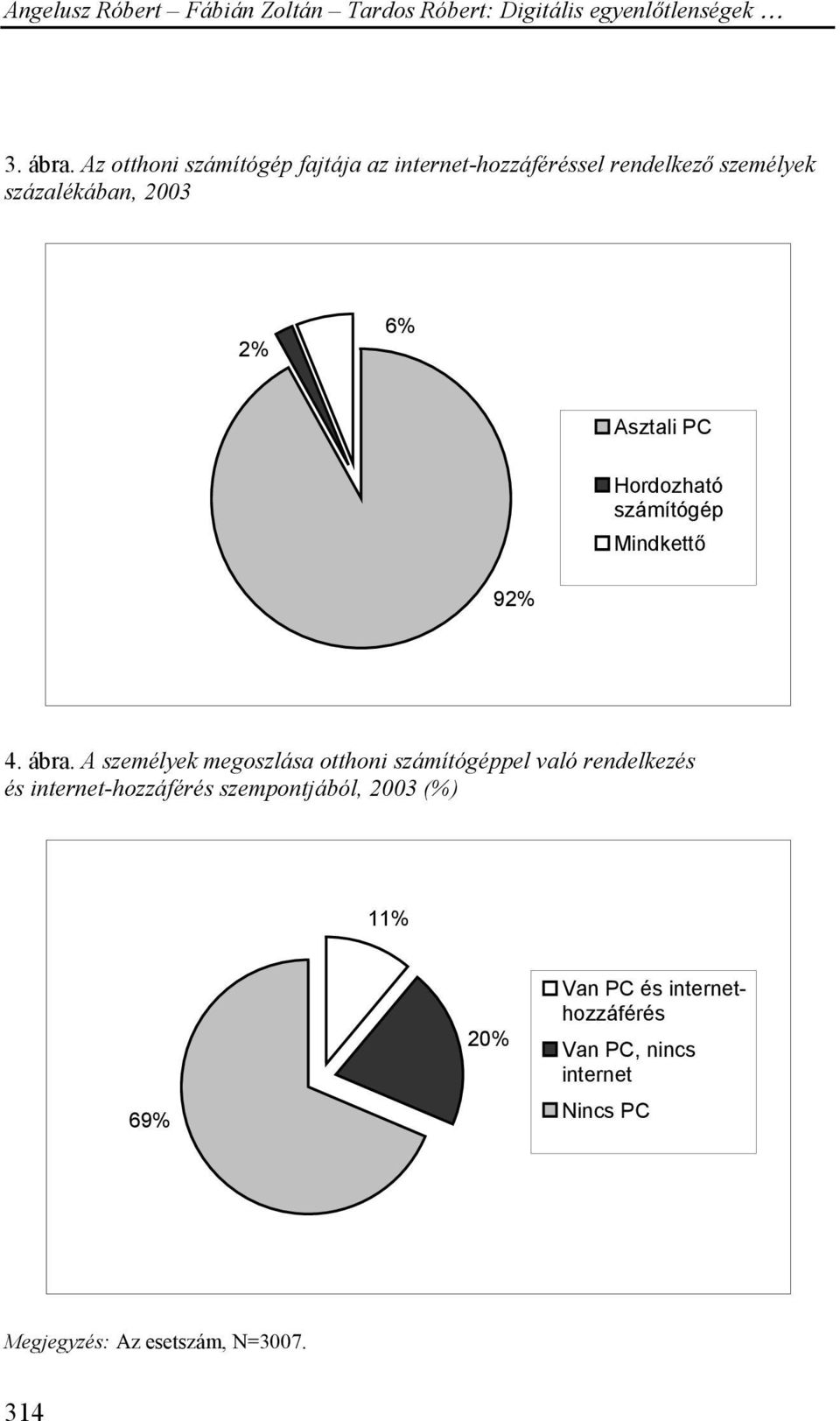 2% 6% Asztali PC Hordozható számítógép Mindkettő 92% 4. ábra.