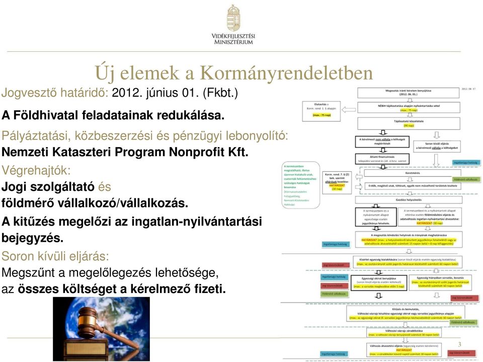 Pályáztatási, közbeszerzési és pénzügyi lebonyolító: Nemzeti Kataszteri Program Nonprofit Kft.