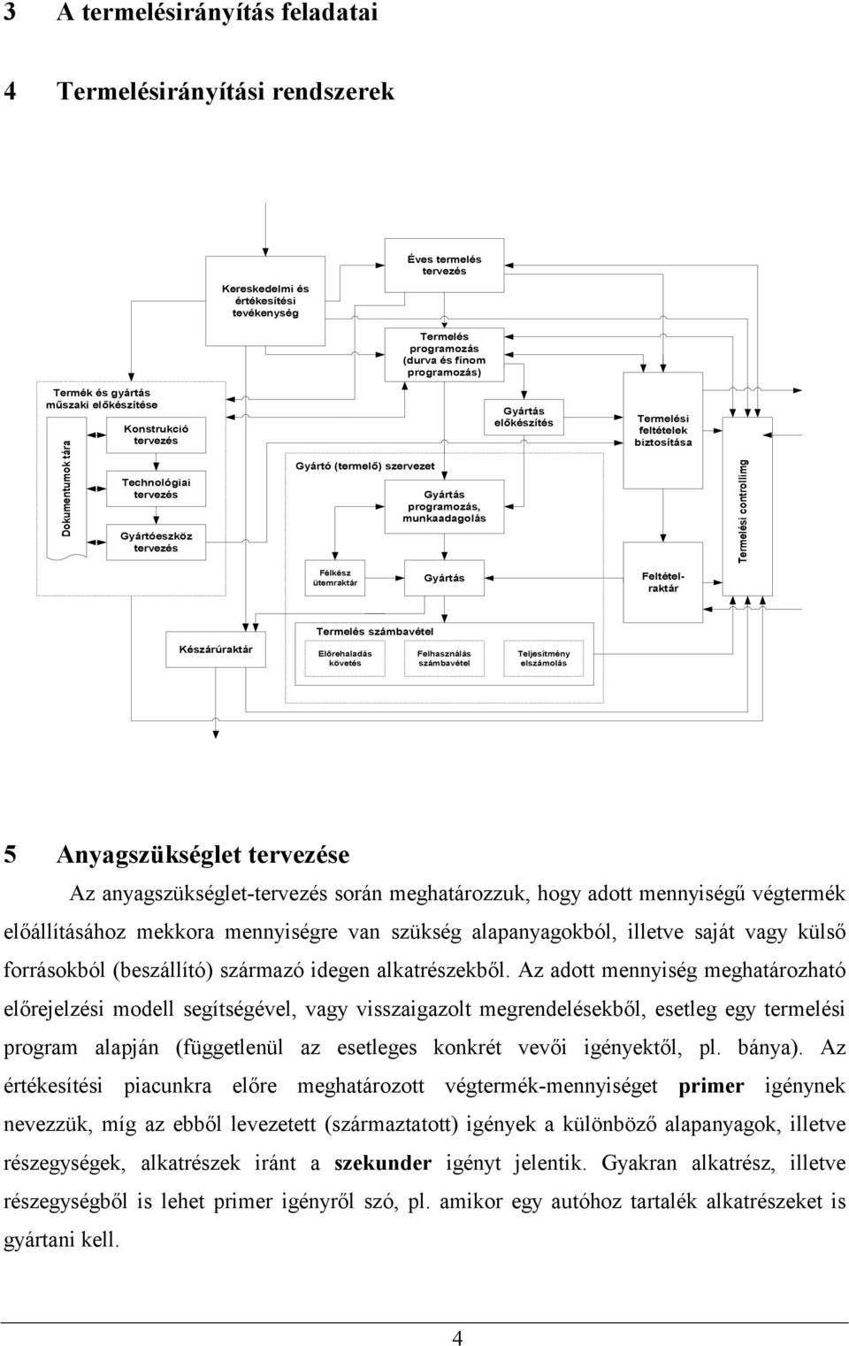 biztosítása Termelési controllimg Félkész ütemraktár Gyártás Feltételraktár Készárúraktár Termelés számbavétel Előrehaladás követés Felhasználás számbavétel Teljesítmény elszámolás 5 Anyagszükséglet