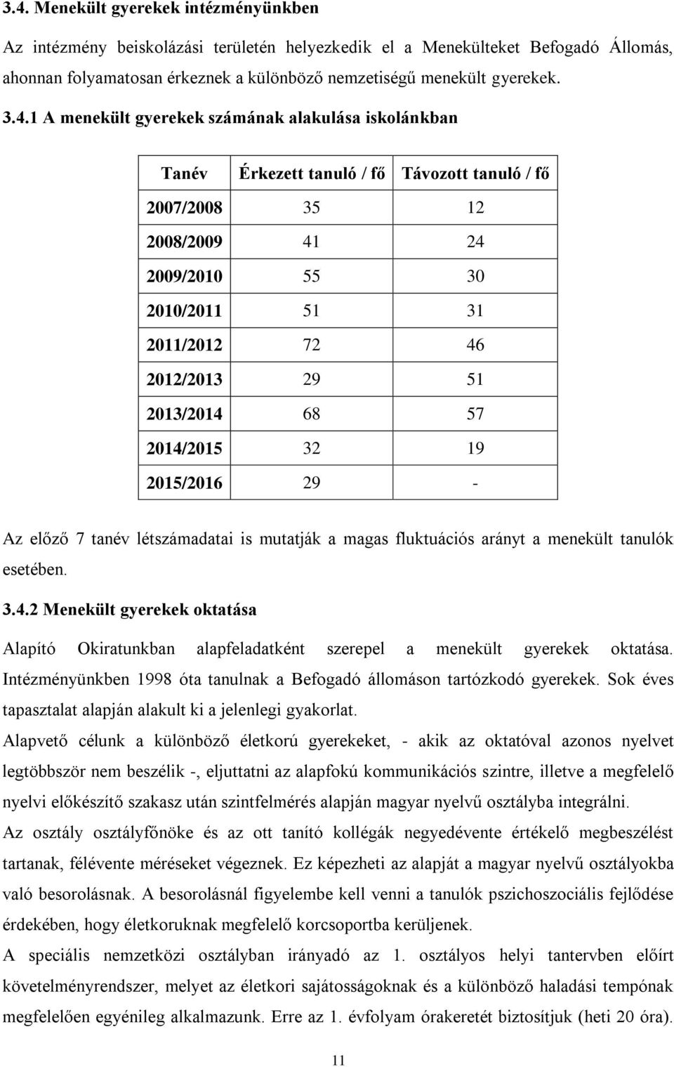 51 2013/2014 68 57 2014/2015 32 19 2015/2016 29 - Az előző 7 tanév létszámadatai is mutatják a magas fluktuációs arányt a menekült tanulók esetében. 3.4.2 Menekült gyerekek oktatása Alapító Okiratunkban alapfeladatként szerepel a menekült gyerekek oktatása.