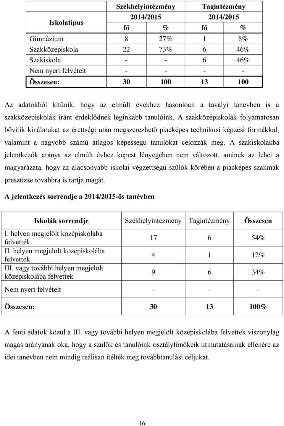 A szakközépiskolák folyamatosan bővítik kínálatukat az érettségi után megszerezhető piacképes technikusi képzési formákkal, valamint a nagyobb számú átlagos képességű tanulókat célozzák meg.