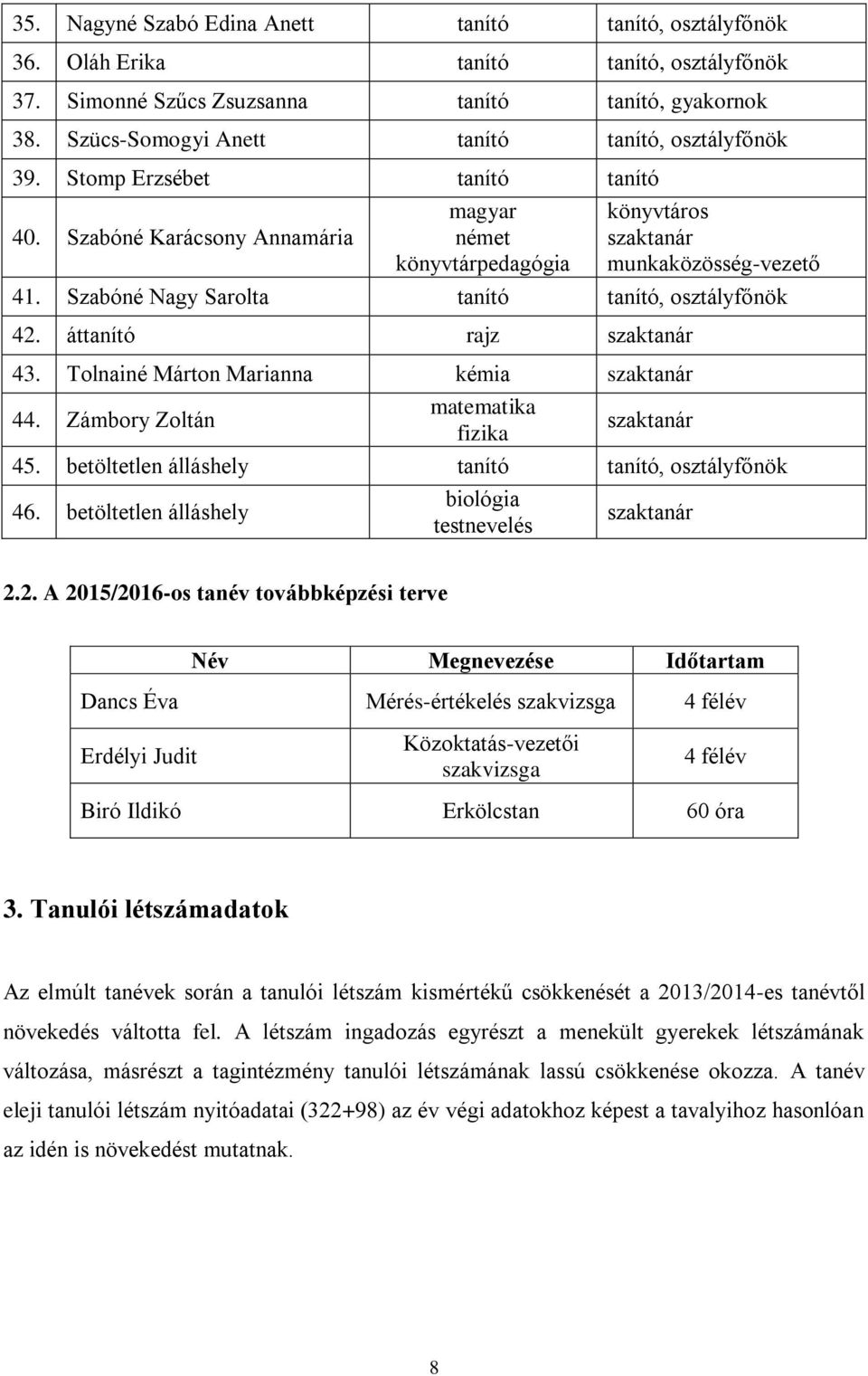 Szabóné Nagy Sarolta tanító tanító, osztályfőnök 42. áttanító rajz szaktanár 43. Tolnainé Márton Marianna kémia szaktanár 44. Zámbory Zoltán matematika fizika szaktanár 45.