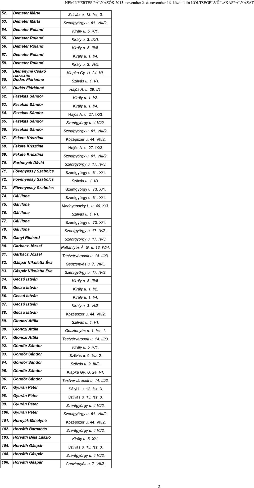 Fortunyák Dávid 71. Fövenyessy Szabolcs 72. Fövenyessy Szabolcs 73. Fövenyessy Szabolcs 74. Gál Ilona 75. Gál Ilona 76. Gál Ilona 77. Gál Ilona 78. Gál Ilona 79. Ganyi Richárd 80. Garbacz József 81.