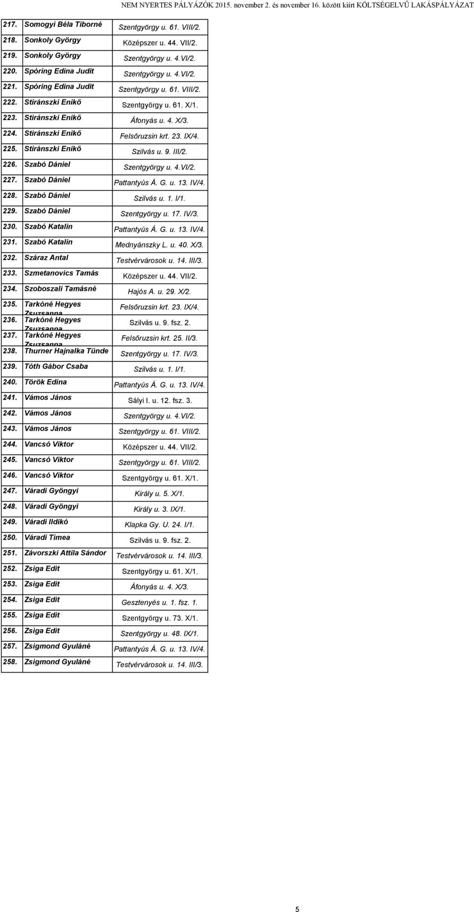 Szoboszali Tamásné Hajós A. u. 29. X/2. 235. Tarkóné Hegyes 236. Tarkóné Hegyes 237. Tarkóné Hegyes Felsőruzsin krt. 25. II/3. 238. Thurner Tünde 239. Tóth Gábor Csaba 240. Török Edina 241.