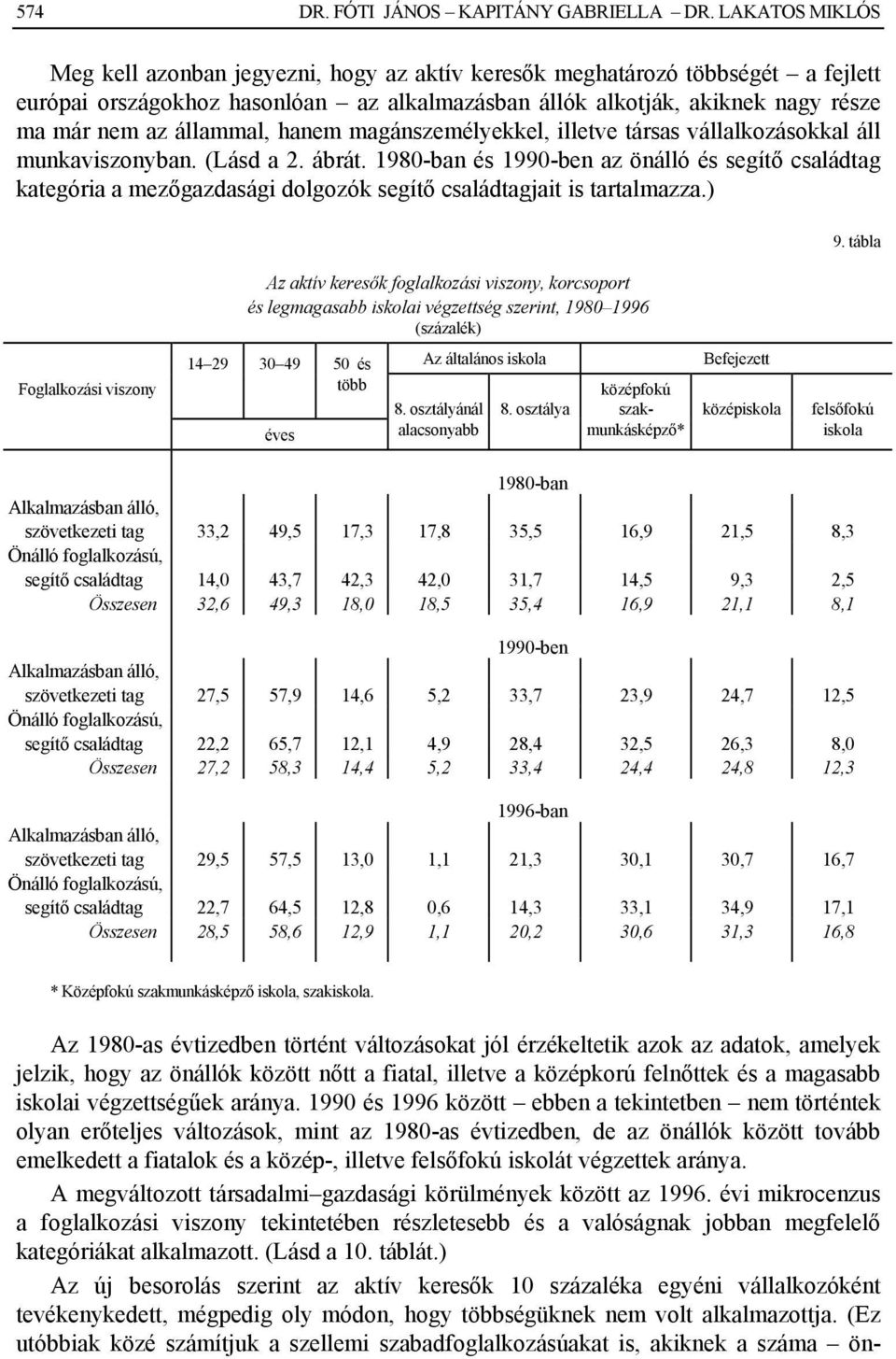 1980-ban és 1990-ben az önálló és segítő családtag kategória a mezőgazdasági dolgozók segítő családtagjait is tartalmazza.) 9.