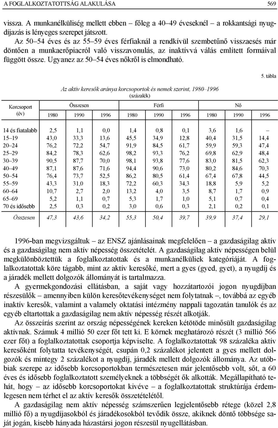 Ugyanez az 50 54 éves nőkről is elmondható.