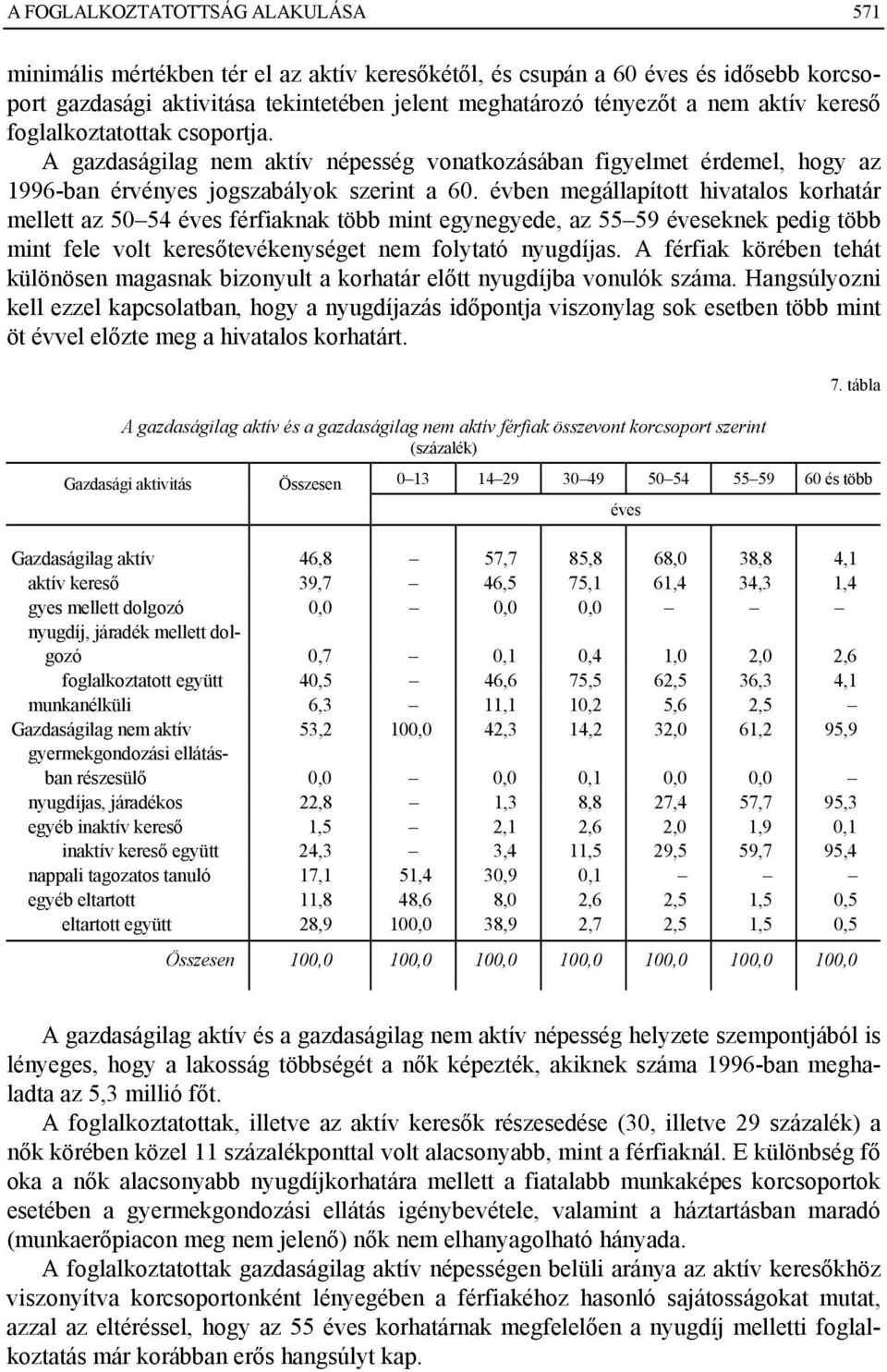 évben megállapított hivatalos korhatár mellett az 50 54 éves férfiaknak több mint egynegyede, az 55 59 éveseknek pedig több mint fele volt keresőtevékenységet nem folytató nyugdíjas.