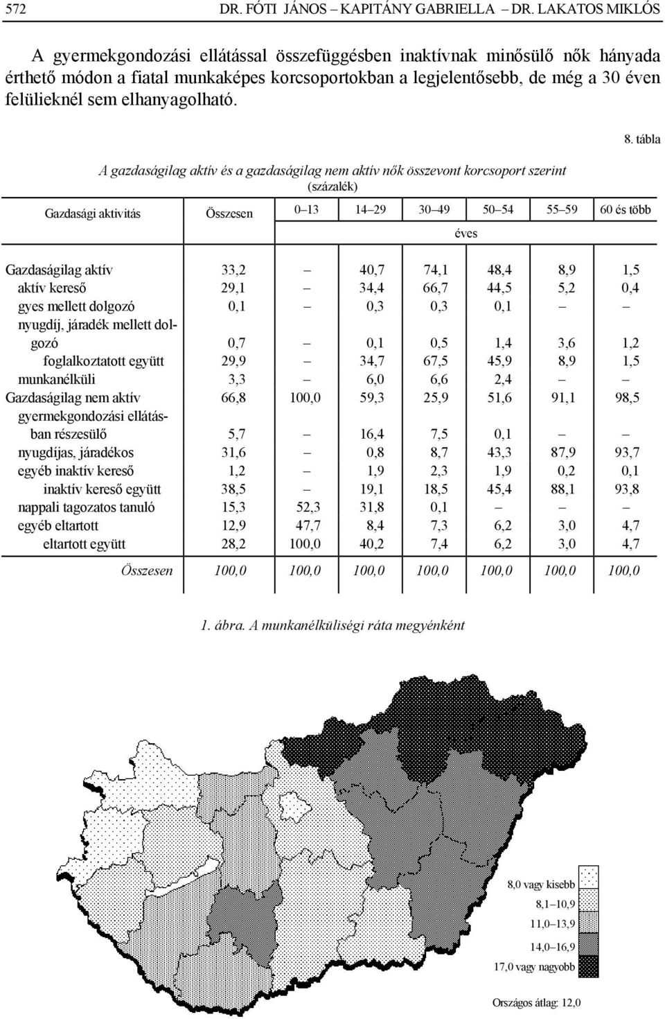 1,5 aktív kereső 29,1 34,4 66,7 44,5 5,2 0,4 gyes mellett dolgozó 0,1 0,3 0,3 0,1 nyugdíj, járadék mellett dolgozó 0,7 0,1 0,5 1,4 3,6 1,2 foglalkoztatott együtt 29,9 34,7 67,5 45,9 8,9 1,5