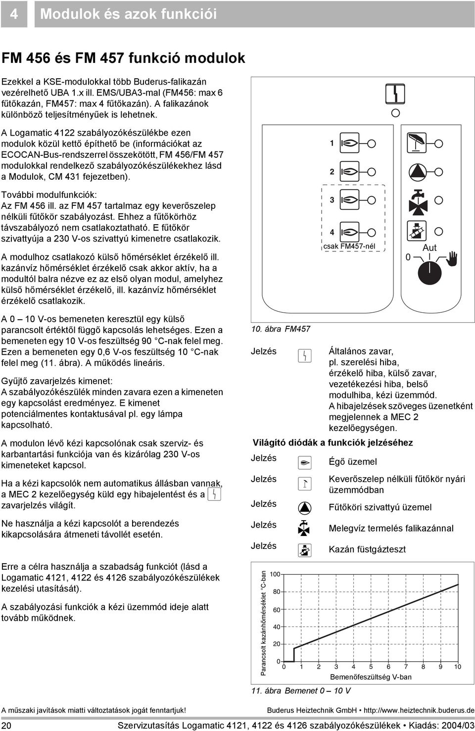 A Logamatic 4122 szabályozókészülékbe ezen modulok közül kettő építhető be (információkat az ECOCAN-Bus-rendszerrel összekötött, FM 456/FM 457 modulokkal rendelkező szabályozókészülékekhez lásd a