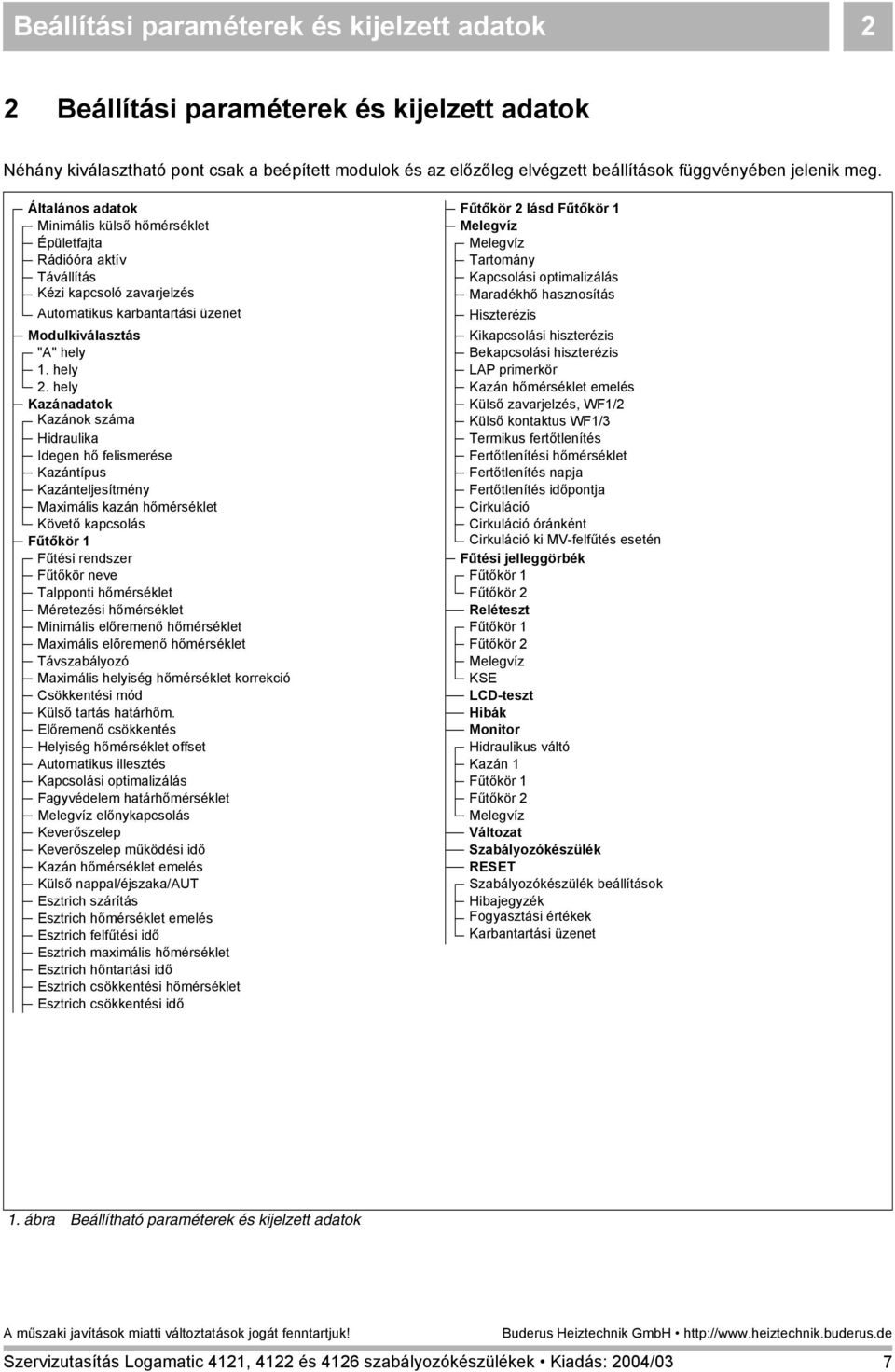 Maradékhő hasznosítás Automatikus karbantartási üzenet Hiszterézis Modulkiválasztás Kikapcsolási hiszterézis "A" hely Bekapcsolási hiszterézis 1. hely LAP primerkör 2.