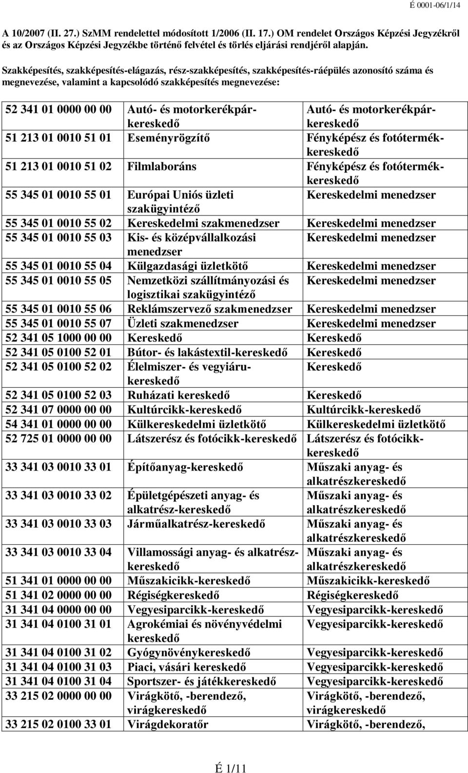 motorkerékpárkereskedő Autó- és motorkerékpárkereskedő 51 213 01 0010 51 01 Eseményrögzítő Fényképész és fotótermékkereskedő 51 213 01 0010 51 02 Filmlaboráns Fényképész és fotótermékkereskedő 55 345