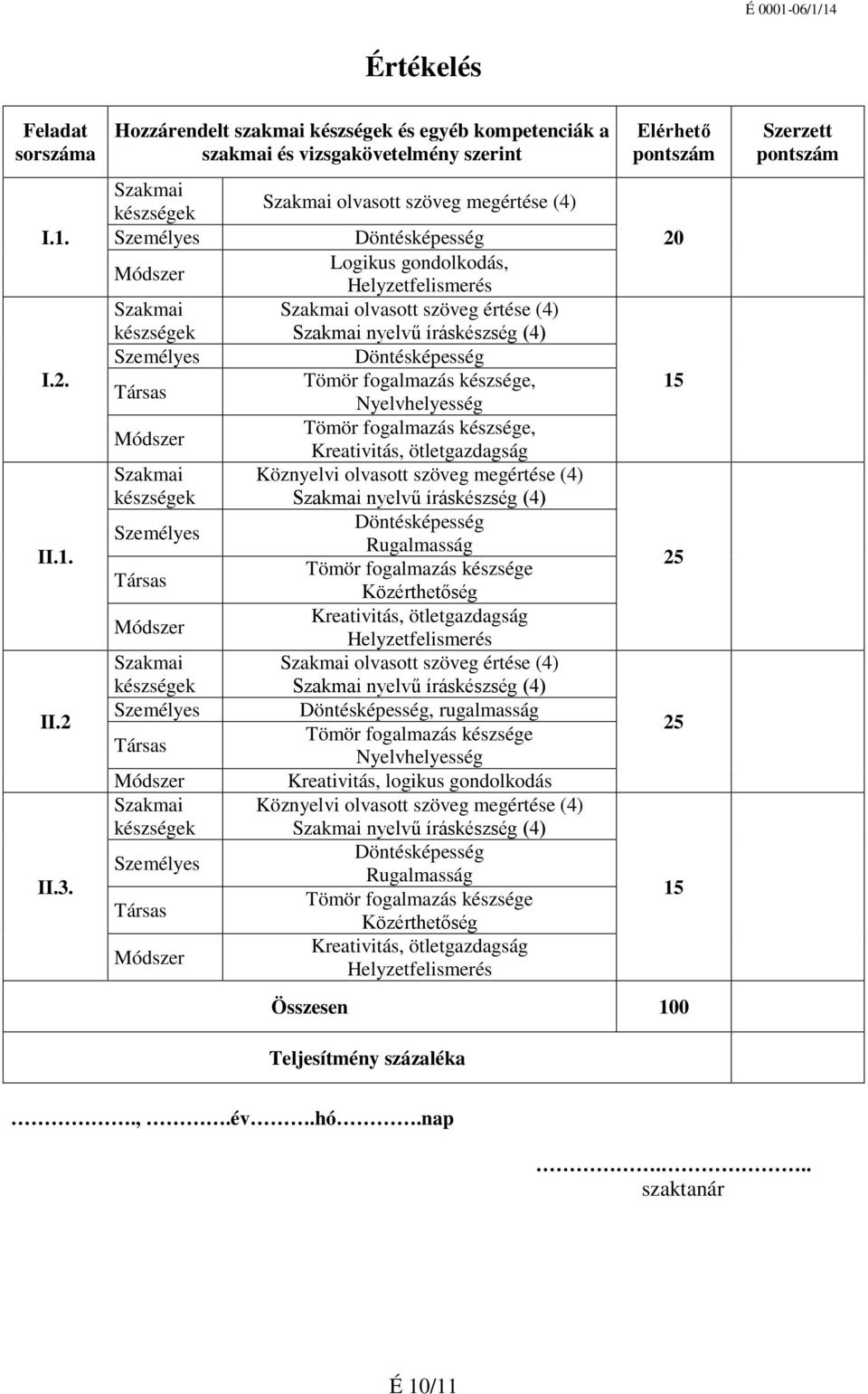 Társas Módszer Szakmai készségek Személyes Társas Módszer Szakmai készségek Személyes Társas Módszer Szakmai olvasott szöveg megértése (4) Döntésképesség Logikus gondolkodás, Helyzetfelismerés