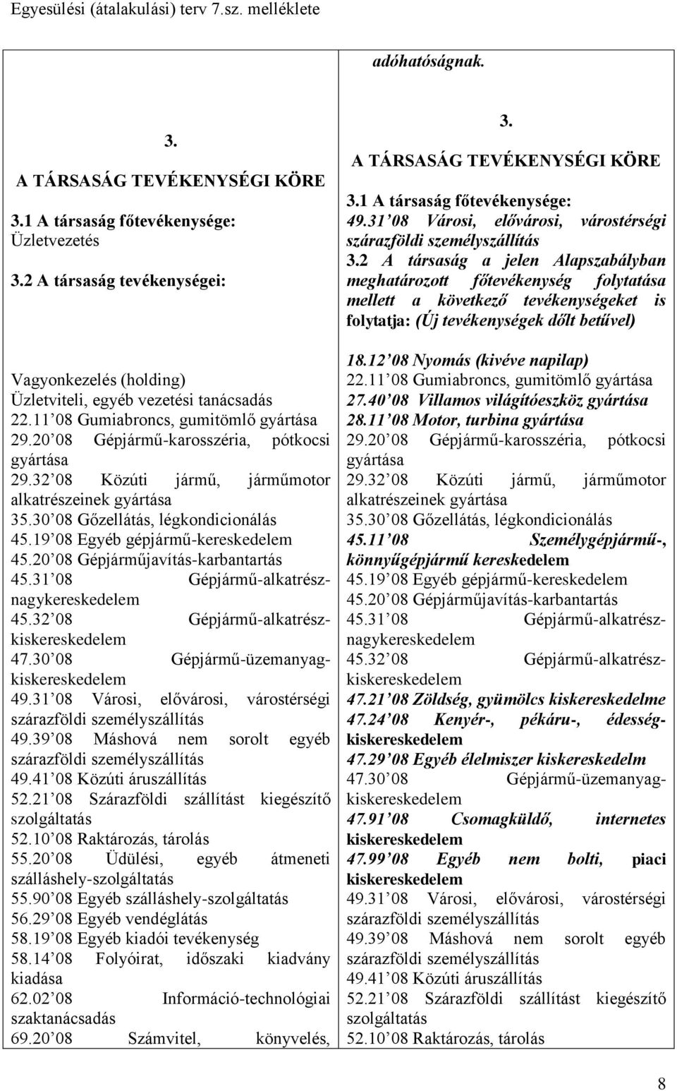 19 08 Egyéb gépjármű-kereskedelem 45.20 08 Gépjárműjavítás-karbantartás 45.31 08 Gépjármű-alkatrésznagykereskedelem 45.32 08 Gépjármű-alkatrészkiskereskedelem 47.