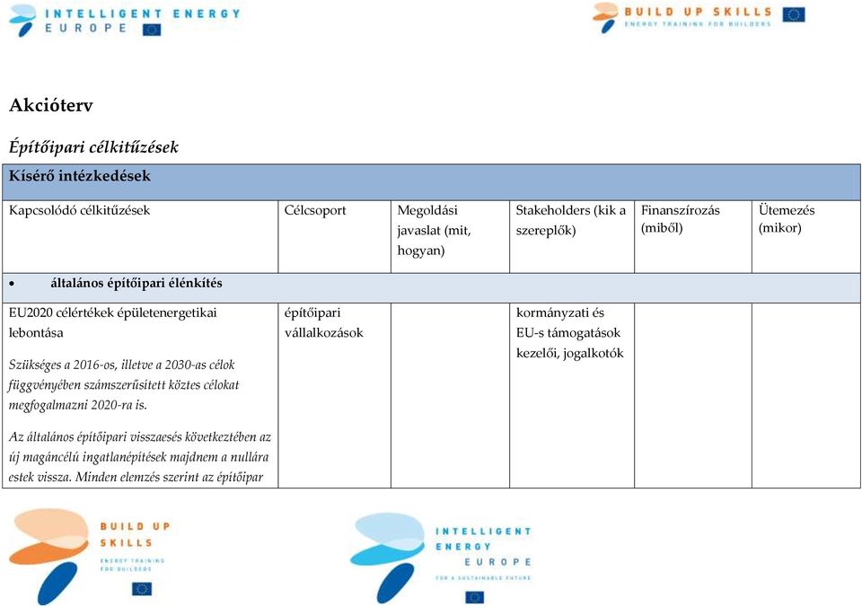 a 2030-as célok függvényében számszerűsített köztes célokat megfogalmazni 2020-ra is.