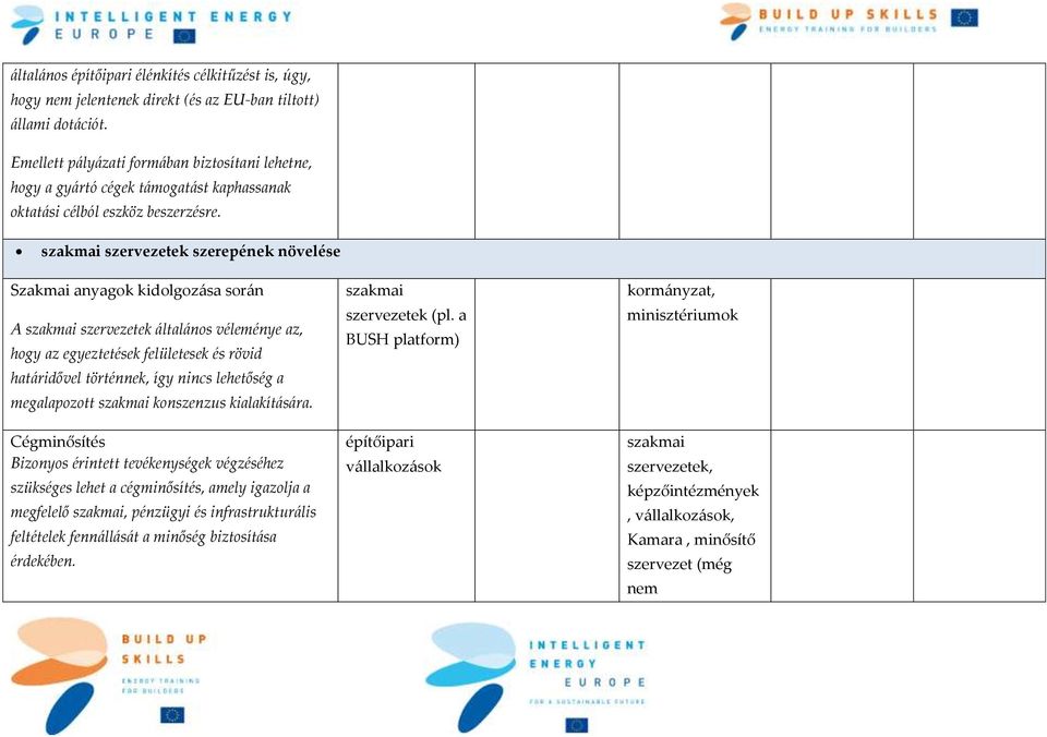 szakmai szervezetek szerepének növelése Szakmai anyagok kidolgozása során A szakmai szervezetek általános véleménye az, hogy az egyeztetések felületesek és rövid határidővel történnek, így nincs