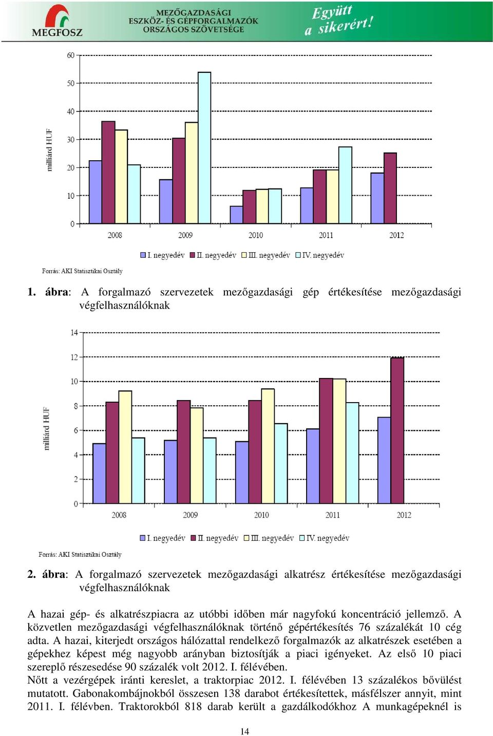 A közvetlen mezőgazdasági végfelhasználóknak történő gépértékesítés 76 százalékát 10 cég adta.