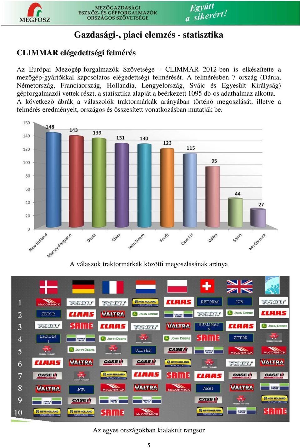 A felmérésben 7 ország (Dánia, Németország, Franciaország, Hollandia, Lengyelország, Svájc és Egyesült Királyság) gépforgalmazói vettek részt, a statisztika alapját a