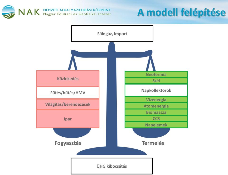 Geotermia Szél Napkollektorok Vízenergia