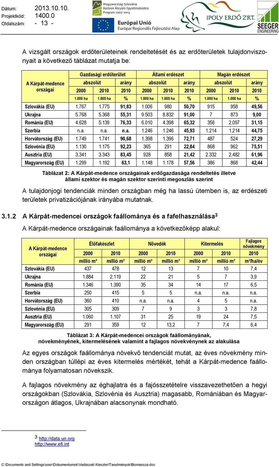 775 91,83 1.006 980 50,70 915 958 49,56 Ukrajna 5.768 5.368 55,31 9.503 8.832 91,00 7 873 9,00 Románia (EU) 4.628 5.139 76,33 6.010 4.398 65,32 356 2.097 31,15 Szerbia n.a. n.a. n.a. 1.246 1.