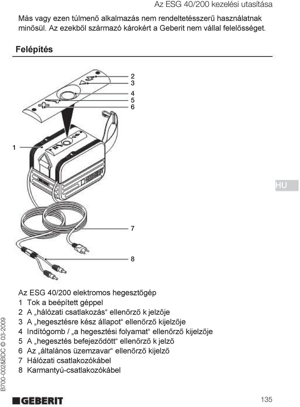 Felépítés 2 3 4 5 6 1 HU 7 8 Az ESG 40/200 elektromos hegeszt gép 1 Tok a beépített géppel 2 A hálózati csatlakozás ellen rz k