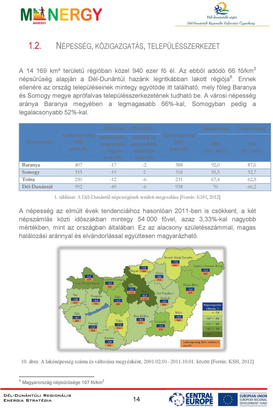 A városi népesség aránya Baranya megyében a legmagasabb 66%-kal, Somogyban pedig a legalacsonyabb 52%-kal. Megnevezés Lakónépesség 2001 