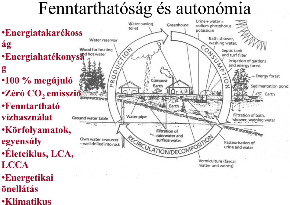 emisszió Fenntartható vízhasználat Körfolyamatok,