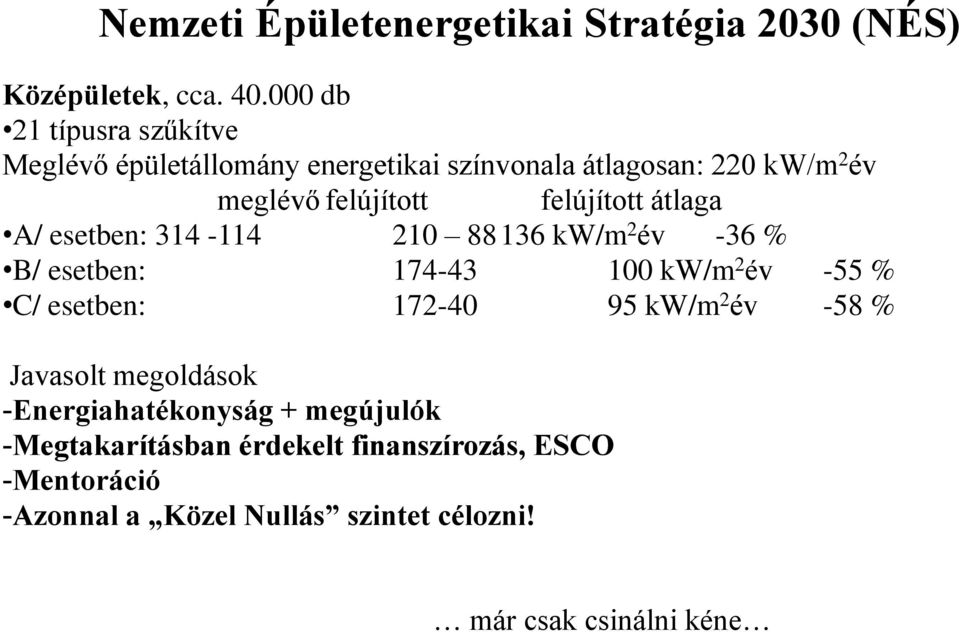 felújított átlaga A/ esetben: 314-114 210 88136 kw/m 2 év -36 % B/ esetben: 174-43 100 kw/m 2 év -55 % C/ esetben: 172-40 95