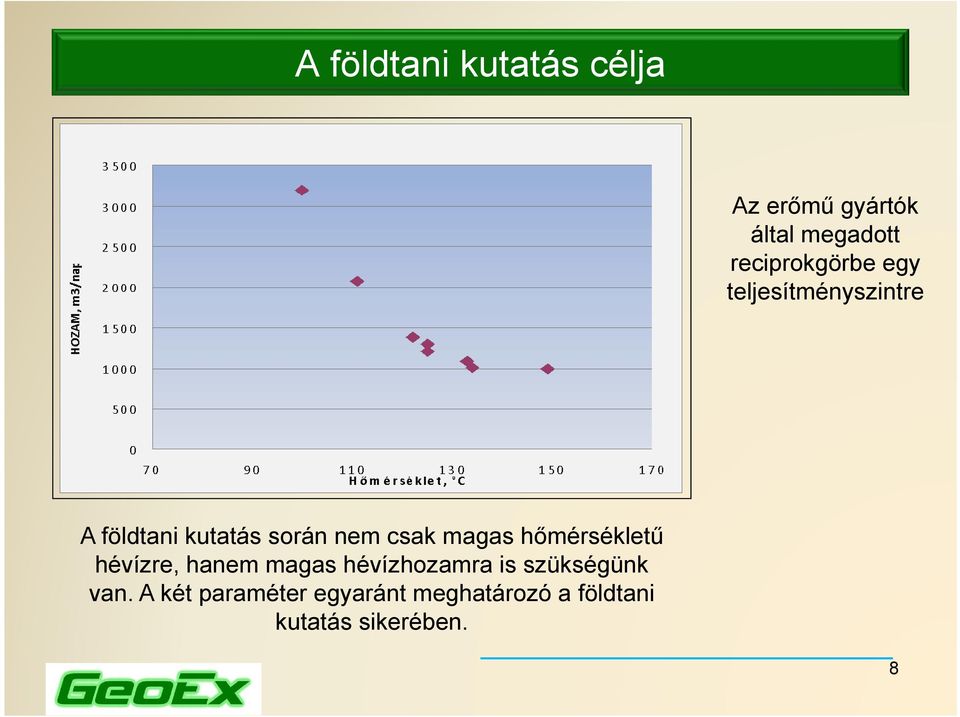 csak magas hőmérsékletű hévízre, hanem magas hévízhozamra is