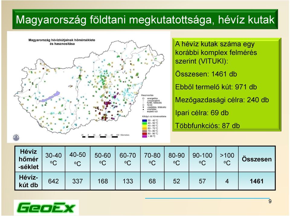 db Ipari célra: 69 db Többfunkciós: 87 db Hévíz hőmér -séklet Hévízkút db 30-40 o C 40-50 o C