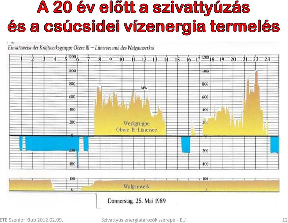 Szivattyús