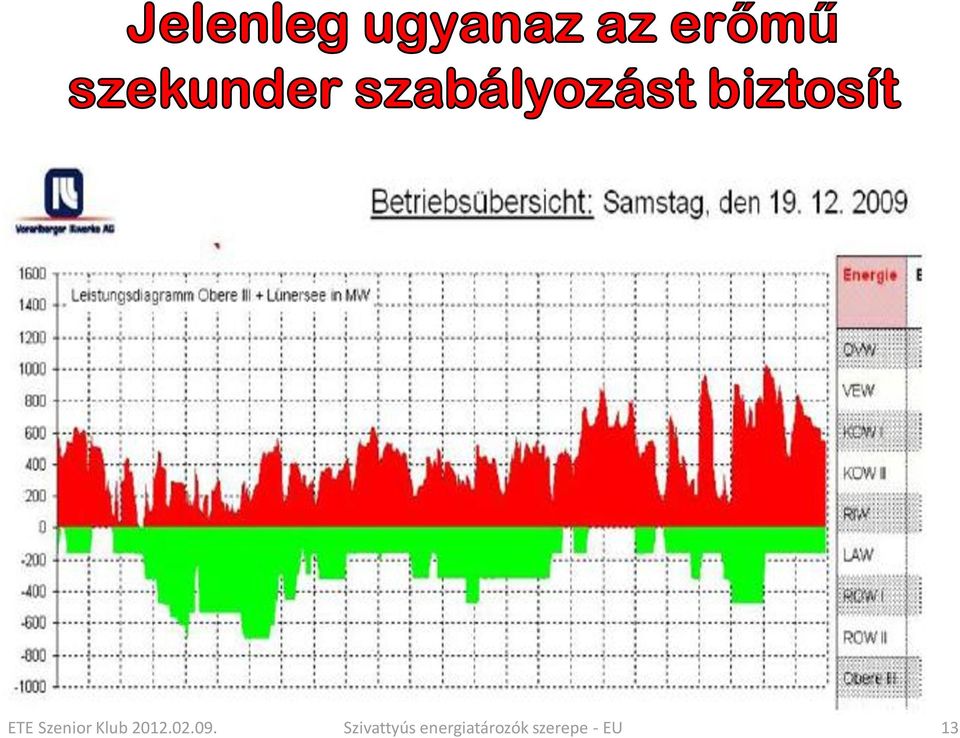 Szivattyús