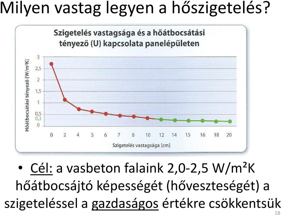 hőátbocsájtó képességét (hőveszteségét) a