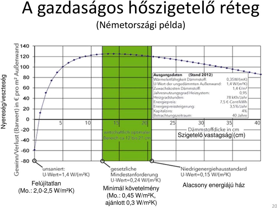 Felújítatlan (Mo.