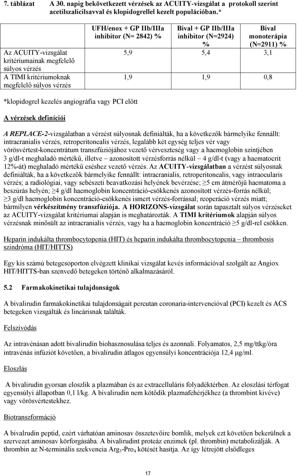 monoterápia (N=2911) % 5,9 5,4 3,1 1,9 1,9 0,8 *klopidogrel kezelés angiográfia vagy PCI előtt A vérzések definíciói A REPLACE-2-vizsgálatban a vérzést súlyosnak definiálták, ha a következők