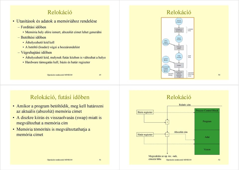 rendszerek MINB40 50 Relokáció, futási időben Relokáció Amikor a program betöltődik, meg kell határozni az aktuális (abszolút) memória címet A diszkre kiírás és visszaolvasás (swap) miatt is