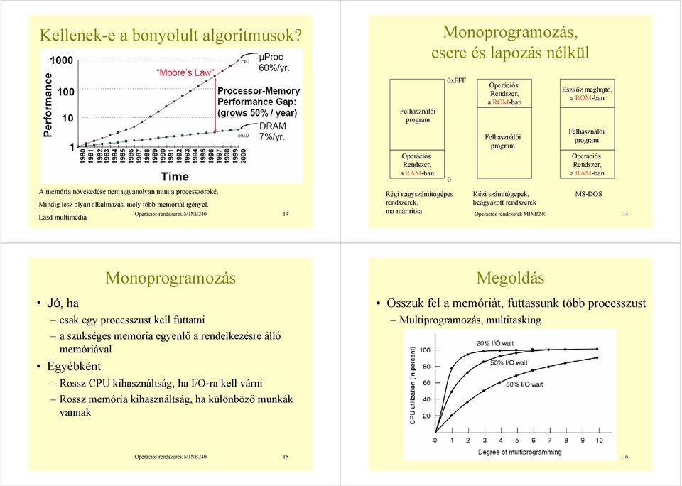 program Eszköz meghajtó, a ROM-ban Felhasználói program Operációs Rendszer, a RAM-ban Kézi számítógépek, MS-DOS beágyazott rendszerek Operációs rendszerek MINB40 4 Monoprogramozás Megoldás Jó, ha